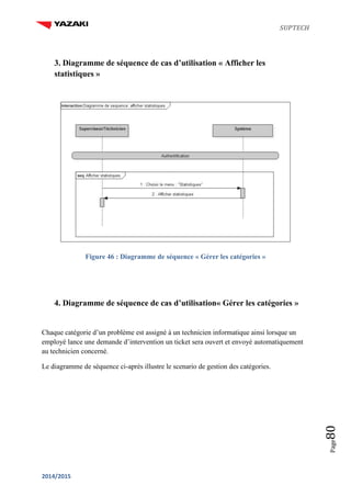 SUPTECH
2014/2015
Page80
3. Diagramme de séquence de cas d’utilisation « Afficher les
statistiques »
Figure 46 : Diagramme de séquence « Gérer les catégories »
4. Diagramme de séquence de cas d’utilisation« Gérer les catégories »
Chaque catégorie d’un problème est assigné à un technicien informatique ainsi lorsque un
employé lance une demande d’intervention un ticket sera ouvert et envoyé automatiquement
au technicien concerné.
Le diagramme de séquence ci-après illustre le scenario de gestion des catégories.
 
