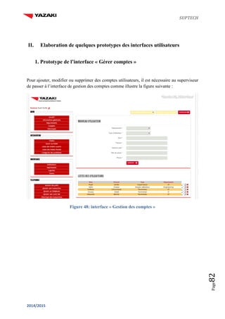 SUPTECH
2014/2015
Page82
II. Elaboration de quelques prototypes des interfaces utilisateurs
1. Prototype de l’interface « Gérer comptes »
Pour ajouter, modifier ou supprimer des comptes utilisateurs, il est nécessaire au superviseur
de passer à l’interface de gestion des comptes comme illustre la figure suivante :
Figure 48: interface « Gestion des comptes »
 