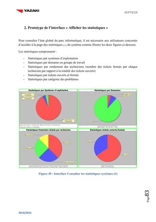 SUPTECH
2014/2015
Page83
2. Prototype de l’interface « Afficher les statistiques »
Pour consulter l’état global du parc informatique, il est nécessaire aux utilisateurs concernés
d’accéder à la page des statistiques [11] du système comme illustre les deux figures ci-dessous.
Les statistiques comprennent :
- Statistiques par systèmes d’exploitation
- Statistiques par domaine ou groupe de travail
- Statistiques par rendement des techniciens (nombre des tickets fermés par chaque
technicien par rapport à la totalité des tickets ouverts)
- Statistiques par tickets ouverts et fermés
- Statistiques par catégorie des problèmes
Figure 49 : Interface Consulter les statistiques systèmes (1)
 