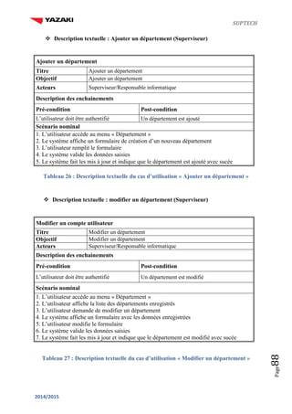 SUPTECH
2014/2015
Page88
 Description textuelle : Ajouter un département (Superviseur)
Ajouter un département
Titre Ajouter un département
Objectif Ajouter un département
Acteurs Superviseur/Responsable informatique
Description des enchainements
Pré-condition Post-condition
L’utilisateur doit être authentifié Un département est ajouté
Scénario nominal
1. L’utilisateur accède au menu « Département »
2. Le système affiche un formulaire de création d’un nouveau département
3. L’utilisateur remplit le formulaire
4. Le système valide les données saisies
5. Le système fait les mis à jour et indique que le département est ajouté avec sucée
Tableau 26 : Description textuelle du cas d’utilisation « Ajouter un département »
 Description textuelle : modifier un département (Superviseur)
Modifier un compte utilisateur
Titre Modifier un département
Objectif Modifier un département
Acteurs Superviseur/Responsable informatique
Description des enchainements
Pré-condition Post-condition
L’utilisateur doit être authentifié Un département est modifié
Scénario nominal
1. L’utilisateur accède au menu « Département »
2. L’utilisateur affiche la liste des départements enregistrés
3. L’utilisateur demande de modifier un département
4. Le système affiche un formulaire avec les données enregistrées
5. L’utilisateur modifie le formulaire
6. Le système valide les données saisies
7. Le système fait les mis à jour et indique que le département est modifié avec sucée
Tableau 27 : Description textuelle du cas d’utilisation « Modifier un département »
 