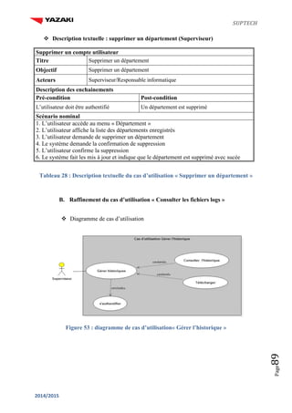 SUPTECH
2014/2015
Page89
 Description textuelle : supprimer un département (Superviseur)
Supprimer un compte utilisateur
Titre Supprimer un département
Objectif Supprimer un département
Acteurs Superviseur/Responsable informatique
Description des enchainements
Pré-condition Post-condition
L’utilisateur doit être authentifié Un département est supprimé
Scénario nominal
1. L’utilisateur accède au menu « Département »
2. L’utilisateur affiche la liste des départements enregistrés
3. L’utilisateur demande de supprimer un département
4. Le système demande la confirmation de suppression
5. L’utilisateur confirme la suppression
6. Le système fait les mis à jour et indique que le département est supprimé avec sucée
Tableau 28 : Description textuelle du cas d’utilisation « Supprimer un département »
B. Raffinement du cas d’utilisation « Consulter les fichiers logs »
 Diagramme de cas d’utilisation
Figure 53 : diagramme de cas d’utilisation« Gérer l’historique »
 