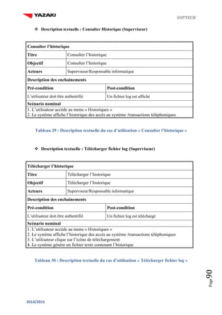 SUPTECH
2014/2015
Page90
 Description textuelle : Consulter Historique (Superviseur)
Consulter l’historique
Titre Consulter l’historique
Objectif Consulter l’historique
Acteurs Superviseur/Responsable informatique
Description des enchainements
Pré-condition Post-condition
L’utilisateur doit être authentifié Un fichier log est affiché
Scénario nominal
1. L’utilisateur accède au menu « Historiques »
2. Le système affiche l’historique des accès au système /transactions téléphoniques
Tableau 29 : Description textuelle du cas d’utilisation « Consulter l’historique »
 Description textuelle : Télécharger fichier log (Superviseur)
Télécharger l’historique
Titre Télécharger l’historique
Objectif Télécharger l’historique
Acteurs Superviseur/Responsable informatique
Description des enchainements
Pré-condition Post-condition
L’utilisateur doit être authentifié Un fichier log est téléchargé
Scénario nominal
1. L’utilisateur accède au menu « Historiques »
2. Le système affiche l’historique des accès au système /transactions téléphoniques
3. L’utilisateur clique sur l’icône de téléchargement
4. Le système génère un fichier texte contenant l’historique
Tableau 30 : Description textuelle du cas d’utilisation « Télécharger fichier log »
 