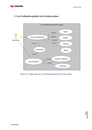 SUPTECH
2014/2015
Page91
2. Cas d’utilisation globale de la troisième phase
Figure 54 : diagramme de cas d’utilisation globale du 3éme phase
 