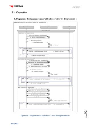 SUPTECH
2014/2015
Page92
III. Conception
1. Diagramme de séquence du cas d’utilisation « Gérer les départements »
Figure 55 : Diagramme de séquence « Gérer les départements »
 