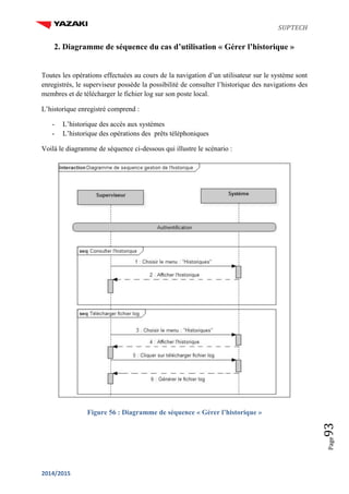 SUPTECH
2014/2015
Page93
2. Diagramme de séquence du cas d’utilisation « Gérer l’historique »
Toutes les opérations effectuées au cours de la navigation d’un utilisateur sur le système sont
enregistrés, le superviseur possède la possibilité de consulter l’historique des navigations des
membres et de télécharger le fichier log sur son poste local.
L’historique enregistré comprend :
- L’historique des accès aux systèmes
- L’historique des opérations des prêts téléphoniques
Voilà le diagramme de séquence ci-dessous qui illustre le scénario :
Figure 56 : Diagramme de séquence « Gérer l’historique »
 