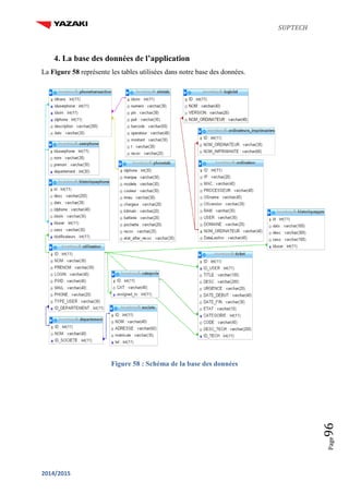 SUPTECH
2014/2015
Page96
4. La base des données de l’application
La Figure 58 représente les tables utilisées dans notre base des données.
Figure 58 : Schéma de la base des données
 