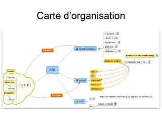 Carte d’organisation 