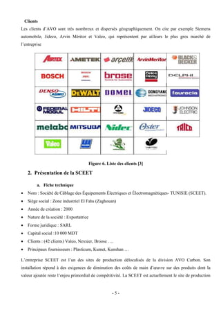 - 5 -
Clients
Les clients d’AVO sont très nombreux et dispersés géographiquement. On cite par exemple Siemens
automobile, Jideco, Arvin Méritor et Valeo, qui représentent par ailleurs le plus gros marché de
l’entreprise
Figure 6. Liste des clients [3]
2. Présentation de la SCEET
a. Fiche technique
 Nom : Société de Câblage des Équipements Électriques et Électromagnétiques- TUNISIE (SCEET).
 Siège social : Zone industriel El Fahs (Zaghouan)
 Année de création : 2000
 Nature de la société : Exportatrice
 Forme juridique : SARL
 Capital social :10 000 MDT
 Clients : (42 clients) Valeo, Nexteer, Broose ….
 Principaux fournisseurs : Plasticum, Kumet, Kunshan …
L’entreprise SCEET est l’un des sites de production délocalisés de la division AVO Carbon. Son
installation répond à des exigences de diminution des coûts de main d’œuvre sur des produits dont la
valeur ajoutée reste l’enjeu primordial de compétitivité. La SCEET est actuellement le site de production
 