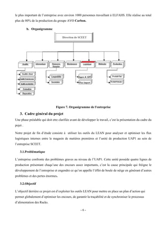 - 6 -
le plus important de l’entreprise avec environ 1000 personnes travaillant à ELFAHS. Elle réalise au total
plus de 80% de la production du groupe AVO Carbon.
b. Organigramme
Figure 7. Organigramme de l'entreprise
3. Cadre général du projet
Une phase préalable qui doit etre clarifiée avant de développer le travail, c’est la présentation du cadre du
pojet .
Notre projet de fin d’étude consiste à utiliser les outils du LEAN pour analyser et optimiser les flux
logistiques internes entre le magasin de matières premières et l’unité de production UAP1 au sein de
l’entreprise SCEET.
3.1.Problématique
L’entreprise confronte des problémes graves au niveau de l’UAP1. Cette unité posséde quatre lignes de
production présentant chaqu’une des encours assez importants, c’est la cause principale qui fréigne le
développement de l’entreprise et engendre ce qu’on appelle l’éffet de boule de nèige en générant d’autres
problèmes et des pertes énormes.
3.2.Objectif
L’objectif derrière ce projet est d’exploiter les outils LEAN pour mettre en place un plan d’action qui
permet globalement d’optimiser les encours, de garantir la traçabilité et de synchroniser le processus
d’alimentation des Racks.
 