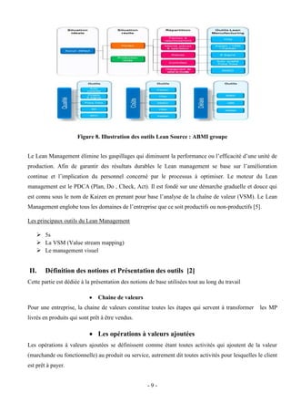 - 9 -
Figure 8. Illustration des outils Lean Source : ABMI groupe
Le Lean Management élimine les gaspillages qui diminuent la performance ou l’efficacité d’une unité de
production. Afin de garantir des résultats durables le Lean management se base sur l’amélioration
continue et l’implication du personnel concerné par le processus à optimiser. Le moteur du Lean
management est le PDCA (Plan, Do , Check, Act). Il est fondé sur une démarche graduelle et douce qui
est connu sous le nom de Kaizen en prenant pour base l’analyse de la chaîne de valeur (VSM). Le Lean
Management englobe tous les domaines de l’entreprise que ce soit productifs ou non-productifs [5].
Les principaux outils du Lean Management
 5s
 La VSM (Value stream mapping)
 Le management visuel
II. Définition des notions et Présentation des outils [2]
Cette partie est dédiée à la présentation des notions de base utilisées tout au long du travail
 Chaine de valeurs
Pour une entreprise, la chaine de valeurs constitue toutes les étapes qui servent à transformer les MP
livrés en produits qui sont prêt à être vendus.
 Les opérations à valeurs ajoutées
Les opérations à valeurs ajoutées se définissent comme étant toutes activités qui ajoutent de la valeur
(marchande ou fonctionnelle) au produit ou service, autrement dit toutes activités pour lesquelles le client
est prêt à payer.
 