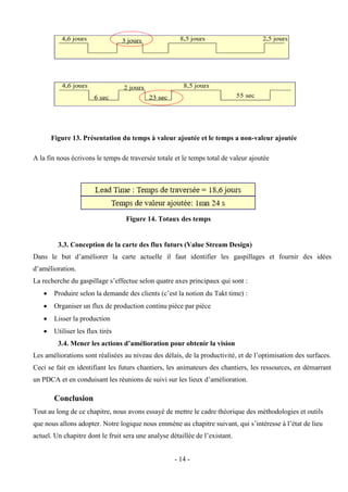 - 14 -
A la fin nous écrivons le temps de traversée totale et le temps total de valeur ajoutée
3.3. Conception de la carte des flux futurs (Value Stream Design)
Dans le but d’améliorer la carte actuelle il faut identifier les gaspillages et fournir des idées
d’amélioration.
La recherche du gaspillage s’effectue selon quatre axes principaux qui sont :
 Produire selon la demande des clients (c’est la notion du Takt time) :
 Organiser un flux de production continu pièce par pièce
 Lisser la production
 Utiliser les flux tirés
3.4. Mener les actions d’amélioration pour obtenir la vision
Les améliorations sont réalisées au niveau des délais, de la productivité, et de l’optimisation des surfaces.
Ceci se fait en identifiant les futurs chantiers, les animateurs des chantiers, les ressources, en démarrant
un PDCA et en conduisant les réunions de suivi sur les lieux d’amélioration.
Conclusion
Tout au long de ce chapitre, nous avons essayé de mettre le cadre théorique des méthodologies et outils
que nous allons adopter. Notre logique nous emmène au chapitre suivant, qui s’intéresse à l’état de lieu
actuel. Un chapitre dont le fruit sera une analyse détaillée de l’existant.
Figure 13. Présentation du temps à valeur ajoutée et le temps a non-valeur ajoutée
Figure 14. Totaux des temps
 