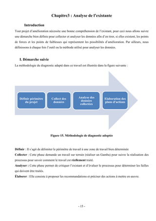 - 15 -
Chapitre3 : Analyse de l’existante
Introduction
Tout projet d’amélioration nécessite une bonne compréhension de l’existant, pour ceci nous allons suivre
une démarche bien définie pour collecter et analyser les données afin d’en tirer, si elles existent, les points
de forces et les points de faiblesses qui représentent les possibilités d’amélioration. Par ailleurs, nous
définissons à chaque fois l’outil ou la méthode utilisé pour analyser les données.
I. Démarche suivie
La méthodologie du diagnostic adapté dans ce travail est illustrée dans la figure suivante :
Figure 15. Méthodologie de diagnostic adoptée
Définir : Il s’agit de délimiter le périmètre de travail à une zone de travail bien déterminée
Collecter : Cette phase demande un travail sur terrain (réaliser un Gamba) pour suivre la réalisation des
processus pour savoir comment le travail est réellement traité.
Analyser : Cette phase permet de critiquer l’existant et d’évaluer le processus pour déterminer les failles
qui doivent être traités.
Élaborer : Elle consiste à proposer les recommandations et préciser des actions à mettre en œuvre.
Définir périmètre
du projet
Collect des
données
Analyse des
données
collectées
Elaboration des
plans d'actions
 
