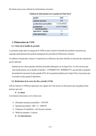 - 27 -
De même nous avons collecté les informations suivantes :
Tableau 8. Information sur le goulot de l'ilot Flex3
goulot 4,07
cadence horaire 797
production journalière 11154,09836
production
hebdomadaire
63737,70492
opérateur / équipe 11
total opérateurs 22
3. Élaboration de VSM
3.1. Choix de la famille de produit
La première étape dans le traçage de la VSM revient à choisir la famille des produits concernés qui
regroupe généralement des produits partageant des procédés de fabrication similaire.
Un tableau existant dans l’annexe 5 représente les références des deux familles en fonction des opérations
qu’ils subissent.
Sachant qu’on a deux grandes familles de produit fabriquées sur la ligne Flex, il a été convenu que
cette étude portera sur la famille la famille 1 {VW000037397, W000065575} qui possède la quantité
de production moyenne la plus grande (63% de la quantité produite par la ligne Flex) et qui passe par
le nombre le plus grand d’opérations.
3.2. Réalisation de la carte des flux actuelle (VSM)
Afin de réaliser le VSM qui représente une capture de l’état actuel, on doit passer par cinq phases bien
précises qui sont :
Le client
Les données nécessaires sur le client sont :
 Demande moyenne journalière : 19350 PF
 Quantité par palette : 800 × 6 = 4800 PF
 Fréquence d’expédition : une fois par semaine
 Mode de transport : Camion
Les fournisseurs
 