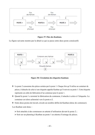 - 42 -
Figure 37: Flux des Kanbans.
La figure suivante montre par le détail ce qui se passe entre deux poste consécutifs
Figure 38: Circulation des étiquettes Kanbans
 Le poste 2 consomme des pièces usinées par le poste 1. Chaque fois qu’il utilise un container de
pièces, il détache de celui-ci une étiquette appelée Kanban qu’il renvoie au poste 1. Cette étiquette
représente un ordre de fabrication d’un conteneur pour le poste 1.
 Quand le poste 1 a terminé la fabrication du conteneur, il attache à celui-ci l’étiquette. Le
container est alors acheminé vers le poste n 2.
 Entre deux postes de travail, circule un nombre défini de Kanban (donc de conteneur).
Les Kanban sont donc :
 Soit attachés à des conteneurs en attente d’utilisation devant le poste 2 ;
 Soit sur un planning à Kanban au poste 1 en attente d’usinage de pièces.
 