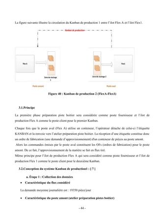 - 44 -
La figure suivante illustre la circulation du Kanban de production 1 entre l’ilot Flex A et l’ilot Flex1.
Figure 40 : Kanban de production 2 (FlexA-Flex1)
3.1.Principe
La première phase préparation piste boitier sera considérée comme poste fournisseur et l’ilot de
production Flex A comme le poste client pour le premier Kanban.
Chaque fois que le poste aval (Flex A) utilise un conteneur, l’opérateur détache de celui-ci l’étiquette
KANBAN et la renvoie vers l’atelier préparation piste boitier. La réception d’une étiquette constitue donc
un ordre de fabrication (une demande d’approvisionnement) d'un conteneur de pièces au poste amont.
Alors les commandes émises par le poste aval constituent les OFs (ordres de fabrication) pour le poste
amont. De ce fait, l’approvisionnement de la matière se fait en flux tiré.
Même principe pour l’ilot de production Flex A qui sera considéré comme poste fournisseur et l’ilot de
production Flex 1 comme le poste client pour le deuxième Kanban.
3.2.Conception du système Kanban de production1 : [ 7 ]
a. Étape 1 : Collection des données
 Caractéristique du flux considéré
La demande moyenne journalière est : 19350 pièce/jour
 Caractéristique du poste amont (atelier préparation pistes boitier)
 