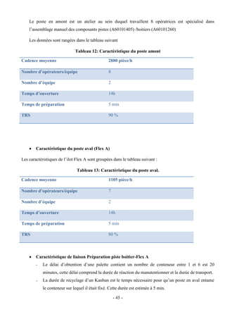 - 45 -
Le poste en amont est un atelier au sein duquel travaillent 8 opératrices est spécialisé dans
l’assemblage manuel des composants pistes (A60101405) /boitiers (A60101260)
Les données sont rangées dans le tableau suivant
Tableau 12: Caractéristique du poste amont
Cadence moyenne 2880 pièce/h
Nombre d’opérateurs/équipe 8
Nombre d’équipe 2
Temps d’ouverture 14h
Temps de préparation 5 min
TRS 90 %
 Caractéristique du poste aval (Flex A)
Les caractéristiques de l’ilot Flex A sont groupées dans le tableau suivant :
Tableau 13: Caractéristique du poste aval.
Cadence moyenne 1105 pièce/h
Nombre d’opérateurs/équipe 7
Nombre d’équipe 2
Temps d’ouverture 14h
Temps de préparation 5 min
TRS 80 %
 Caractéristique de liaison Préparation piste boitier-Flex A
– Le délai d’obtention d’une palette contient un nombre de conteneur entre 1 et 6 est 20
minutes, cette délai comprend la durée de réaction du manutentionner et la durée de transport.
– La durée de recyclage d’un Kanban est le temps nécessaire pour qu’un poste en aval entame
le conteneur sur lequel il était fixé. Cette durée est estimée à 5 min.
 