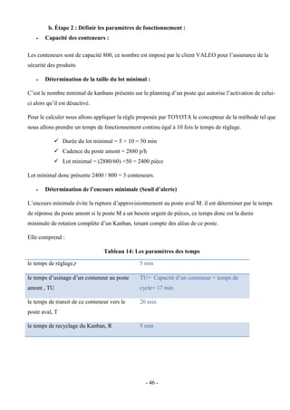 - 46 -
b. Étape 2 : Définir les paramètres de fonctionnement :
 Capacité des conteneurs :
Les conteneurs sont de capacité 800, ce nombre est imposé par le client VALEO pour l’assurance de la
sécurité des produits
 Détermination de la taille du lot minimal :
C’est le nombre minimal de kanbans présents sur le planning d’un poste qui autorise l’activation de celui-
ci alors qu’il est désactivé.
Pour le calculer nous allons appliquer la règle proposée par TOYOTA le concepteur de la méthode tel que
nous allons prendre un temps de fonctionnement continu égal à 10 fois le temps de réglage.
 Durée du lot minimal = 5 × 10 = 50 min
 Cadence du poste amont = 2880 p/h
 Lot minimal = (2880/60) ×50 = 2400 pièce
Lot minimal donc présente 2400 / 800 = 3 conteneurs.
 Détermination de l’encours minimale (Seuil d’alerte)
L’encours minimale évite la rupture d’approvisionnement au poste aval M. il est déterminer par le temps
de réponse du poste amont si le poste M a un besoin urgent de pièces, ce temps donc est la durée
minimale de rotation complète d’un Kanban, tenant compte des aléas de ce poste.
Elle comprend :
Tableau 14: Les paramètres des temps
le temps de réglage,r 5 min
le temps d’usinage d’un conteneur au poste
amont , TU
TU= Capacité d’un conteneur × temps de
cycle= 17 min
le temps de transit de ce conteneur vers le
poste aval, T
20 min
le temps de recyclage du Kanban, R 5 min
 