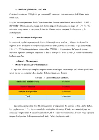 - 47 -
 Durée de cycle totale C = 47 min
Cette durée représente 2256 pièces qui correspond 3 conteneurs en tenant compte de l’aléa du poste
amont 10%.
Le poste amont disposera un délai d’écoulement donc de deux containers au poste aval soit : 3x 800 x
(60/ 1105) = 130 min alors La marge dont dispose ce poste fournisseur pour réagir est 130 - 47 = 83
min, cette marge assure la couverture de tous les aléas surtout du transport, de chargement et de
déchargement.
 Taille du tampon de régulation
Le tampon de régulation permettre de donner de la souplesse au système et à limiter les demandes
urgentes. Nous estimerons le tampon nécessaire à une demi-journée, soit 7 heures, ce qui correspond à
1105 × 7 = 7735 unités produites au poste aval ou 7735/800 = 10 conteneurs. Il n’y pas de contre-
indication à prendre un tampon important. Si dans la pratique il s’avère excessif, il suffira d’éliminer les
kanbans superflus.
c.Étape 3 : Mettre œuvre
 Définir le planning d’ordonnancement :
Il s’agit d’un tableau, qui sera placé au poste amont et sur lequel seront rangés les kanbans quand ils ne
seront pas sur les conteneurs. Les résultats de l’étape deux nous donnent :
Tableau 15: Les nombres des Kanbans.
lot minimal de fabrication 3 kanbans
encours minimal 3 kanbans
tampon de régulation 10 kanbans
Total 16 kanbans
Le planning comportera donc 16 emplacements. L’empilement des kanbans se fera à partir du bas.
Les emplacements 1, 2, et 3 concernent le lot minimal de fabrication. L’index vert sera situé juste au-
dessus de l’emplacement 3. Les emplacements 14, 15 et 16 de l’encours minimal. L’index rouge sépare le
tampon de régulation de l’encours minimal. Voici l’allure du planning vide :
 