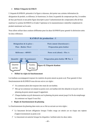 - 49 -
 Définir l’étiquette KANBAN
L’étiquette KANBAN, présentée à la figure ci-dessous, doit porter une certaine information (la
désignation du produit, sa référence, le fournisseur, le client, la quantité de composant par bac, le nombre
de bacs par boucle et une petite figure descriptive pour l’acheminement des composants) afin de bien
maitriser le système KANBAN et d’aider l’opérateur et le manutentionner à identifier simplement le
produit mentionné sur la carte.
Nous allons utiliser deux couleurs différentes pour les deux KANBAN pour garantir la distinction entre
les deux références.
KANBAN de production : 1
Désignation de la pièce :
Piste –Boitier Flex1
Poste amont (fournisseur) :
Préparation piste-boitier
Référence : 405SF1 Poste aval (client) : Flex A
Quantité : 100 × 8 (conteneur) Préparation piste-boitier  Flex A
Figure 42: Étiquette Kanban
 Définir les règles de fonctionnement
Les kanbans accompagnent toujours les matières du poste amont au poste aval. Pour garantir le bon
fonctionnement du KANBAN nous devons suivre ces règles :
 Un conteneur plein doit toujours être muni de son kanban.
 Dès qu’un conteneur est entamé au poste aval, son kanban doit être détaché et recyclé vers le
planning du poste amont auquel il appartient.
 Chaque kanban recyclé demeurera sur le planning du poste amont jusqu’à la fin du remplissage
du conteneur sur lequel il sera fixé.
 Règles de fonctionnement du planning
Le fonctionnement du planning dans notre cas se fait en suivant ces trois règles :
 Le lancement devient obligatoire lorsque l’index rouge est atteint car on risque une rupture
d’approvisionnement au poste aval.
 Le lancement est autorisé lorsque les étiquettes s’arrêtent entre les deux index.
Nombre
des bacs
Quantité
par bac
 