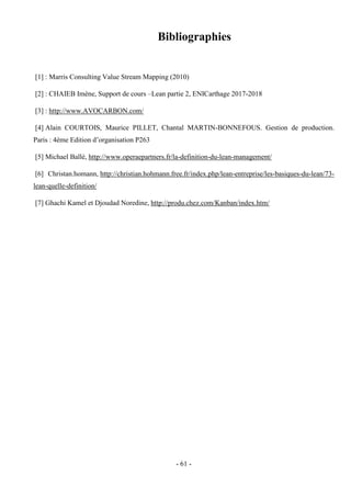 - 61 -
Bibliographies
[1] : Marris Consulting Value Stream Mapping (2010)
[2] : CHAIEB Imène, Support de cours –Lean partie 2, ENICarthage 2017-2018
[3] : http://www.AVOCARBON.com/
[4] Alain COURTOIS, Maurice PILLET, Chantal MARTIN-BONNEFOUS. Gestion de production.
Paris : 4ème Edition d’organisation P263
[5] Michael Ballé, http://www.operaepartners.fr/la-definition-du-lean-management/
[6] Christan.homann, http://christian.hohmann.free.fr/index.php/lean-entreprise/les-basiques-du-lean/73-
lean-quelle-definition/
[7] Ghachi Kamel et Djoudad Noredine, http://produ.chez.com/Kanban/index.htm/
 