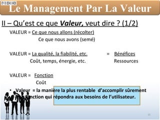 VALEUR =  Ce que nous allons (récolter) Ce que nous avons (semé) VALEUR =  La qualité, la fiabilité, etc.  =  Bénéfices Coût, temps, énergie, etc.    Ressources VALEUR =  Fonction Coût Valeur  = la manière la plus rentable  d’accomplir sûrement une fonction qui répondra aux besoins de l’utilisateur. II – Qu’est ce que  Valeur,  veut dire ? (1/2) Le Management Par La Valeur 