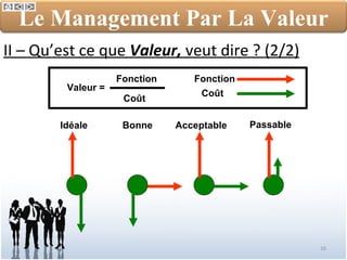 Idéale Bonne Acceptable Passable II – Qu’est ce que  Valeur,  veut dire ? (2/2) Le Management Par La Valeur Valeur  =  Fonction Coût Fonction Coût 