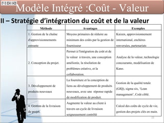 II – Stratégie d’intégration du coût et de la valeur Modèle Intégré :Coût - Valeur Méthode Avantages Exemples 1. Gestion de la chaîne d'approvisionnements entrante Moyens primaires de réduire au minimum des coûts par la gestion de fournisseur Kaizen, approvisionnement international, enchères renversées, partenariats 2. Conception du  projet . Permet à l'intégration du coût et de la valeur  à travers, une conception améliorée, la résolution de problèmes créative, et la collaboration. Analyse de la valeur, technologie concourante, modélisation de Kano. 3.  Développement  de  produits  nouveaux La fourniture et la conception de liens au développement de produits nouveaux, avec une  réponse rapide de modification de produit. Gestion de la qualité totale (GIQ), sigma six, ‘Lean management’, Coût ciblé. 4. Gestion de la livraison de projet. Augmente la valeur au client à travers un cycle de livraison soigneusement contrôlé Calcul des coûts de cycle de vie, gestion des projets clés en main. 