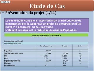 I – Présentation du projet (1/11) Le cas d’étude consiste à l’application de la méthodologie de management par la valeur sur un projet de construction d’un Hôtel 5* à Essaouira, en cours d’étude,  L’objectif principal est la réduction du coût de l’opération Etude de Cas Hôtel MOGADOR - ESSAOUIRA - Informations sur l'Hôtel Données urbanistiques       Parcelle de 6 Ha Projet Unité       Superficie 60,000    m² Surface construite au sol 12,000  13,906  m² CUS 20% 23.18% % COS 23% 27.72% % Superficie planchers 13,800  14,596  m² Hauteur 8 7.5 m Nb de niveaux R+1 R+1   