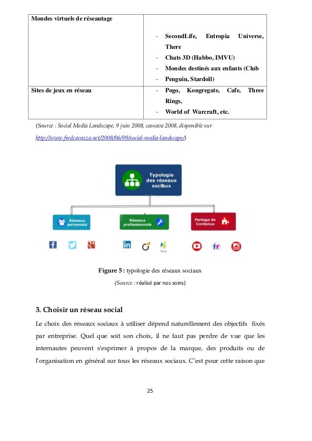 site de réseautage social gratuit en ligne datant