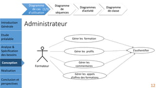 AdministrateurIntroduction
Générale
Etude
préalable
Analyse &
Spécification
des besoins
Conception
Réalisation
Conclusion et
perspectives
Diagramme
de cas
d’utilisation
Diagramme
de
séquences
Diagrammes
d’activité
Diagramme
de classe
12
Gérer les formation
Gérer les profils
Gérer les
commentaires
S’authentifier
Gérer les appels
d’offres des formations
(1/5)
Formateur
 