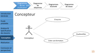 ConcepteurIntroduction
Générale
Etude
préalable
Analyse &
Spécification
des besoins
Conception
Réalisation
Conclusion et
perspectives
Diagramme
de cas
d’utilisation
Diagramme
de
séquences
Diagrammes
d’activité
Diagramme
de classe
13
S’inscrire
Créer une formation.
S’authentifier
Concepteur
(2/5)
 