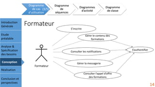 FormateurIntroduction
Générale
Etude
préalable
Analyse &
Spécification
des besoins
Conception
Réalisation
Conclusion et
perspectives
Diagramme
de cas
d’utilisation
Diagramme
de
séquences
Diagrammes
d’activité
Diagramme
de classe
14
S’inscrire
Consulter l’appel d’offre
des formations
Gérer la messagerie
Gérer le contenu des
formations
Consulter les notifications
Formateur
S’authentifier
(3/5)
 