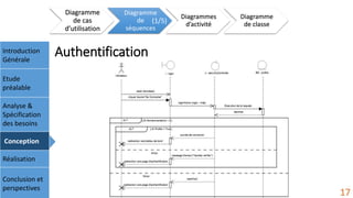 AuthentificationIntroduction
Générale
Etude
préalable
Analyse &
Spécification
des besoins
Conception
Réalisation
Conclusion et
perspectives
Diagramme
de cas
d’utilisation
Diagramme
de
séquences
Diagrammes
d’activité
Diagramme
de classe
17
(1/5)
 