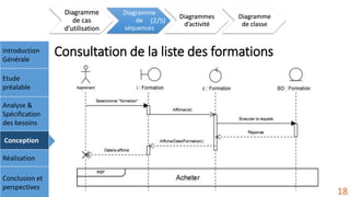 Consultation de la liste des formationsIntroduction
Générale
Etude
préalable
Analyse &
Spécification
des besoins
Conception
Réalisation
Conclusion et
perspectives
Diagramme
de cas
d’utilisation
Diagramme
de
séquences
Diagrammes
d’activité
Diagramme
de classe
18
(2/5)
 
