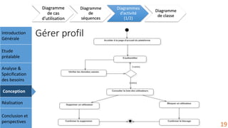 Gérer profilIntroduction
Générale
Etude
préalable
Analyse &
Spécification
des besoins
Conception
Réalisation
Conclusion et
perspectives
Diagramme
de cas
d’utilisation
Diagramme
de
séquences
Diagrammes
d’activité
(1/2)
Diagramme
de classe
19
 