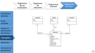 Introduction
Générale
Etude
préalable
Analyse &
Spécification
des besoins
Conception
Réalisation
Conclusion et
perspectives
Diagramme
de cas
d’utilisation
Diagramme
de
séquences
Diagrammes
d’activité
Diagramme
de classe
20
 