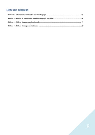 8
Liste des tableaux
Tableau1 : Tableau de répartition des taches de l’équipe………………………………………………………… 13
Tableau 2 : Tableau de planification des taches du projet par phase………….………………………………… 14
Tableau 3 : Tableau des exigences fonctionnelles…………………………………………………………………. 17
Tableau 4 : Tableau des exigences techniques ………………………………………………………………………23
 