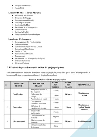 14
• Analyse des Données
• Adaptabilité
Le maître SCRUM (« Scrum Master »)
• Facilitation des réunions
• Protection de l'Équipe
• Suppression des Obstacles
• Coaching de l'Équipe
• Gestion du Backlog
• Facilitation de la Rétrospective
• Communication
• Suivi de la Qualité
• Adoption des Meilleures Pratiques
L’équipe de développement
• Développement des Fonctionnalités
• Auto-organisation
• Collaboration avec le Product Owner
• Estimation et Planification
• Qualité et Tests
• Résolution des Obstacles
• Transparence
• Participation à la Rétrospective de Sprint
• Auto-améliorassions
• Livraison Continue
2.5Tableau de planification des taches du projet par phase
Dans ce tableau nous listons les différentes taches du projet par phase ainsi que la durée de chaque tache et
le responsable tout en mentionnant la durée des de chaque phase
N0 PHASES DU
PROJET
TACHES DES
PHASES
DUREE
DES
TACHES
DUREE
DES
PHASES
RESPONSABLE
1 Planification
Analyse des besoins et
des objectifs
6 jours
14 jours
Mouhamadou 1
Malick
Elaboration des
charges
5 jours
Planification du projet 3 jours
2 Conception
Conception de
l’interface utilisateur
4 jours
9 jours
Mouhamadou 1
Malick/ Rachid
Assouani
Définition de
l’architecture de base
3 jours
Sélection des
technologies
2 jours
3 Développement
Développement du
backend
11 jours
21 jours Rachid assouani
Développement du
Frontend
9 jours
Intégration de la base
de données
1 jour
Tableau 2 : Planification des taches du projet par phase
 