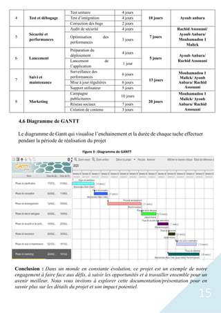 15
Figure 3 : Diagramme de GANTT
4 Test et débogage
Test unitaire 4 jours
10 jours Ayoub anbara
Test d’intégration 4 jours
Correction des bugs 2 jours
5
Sécurité et
performances
Audit de sécurité 4 jours
7 jours
Rachid Assouani/
Ayoub Anbara/
Mouhamadou 1
Malick
Optimisation des
performances
3 jours
6 Lancement
Préparation du
déploiement
4 jours
5 jours
Ayoub Anbara/
Rachid Assouani
Lancement de
l’application
1 jour
7
Suivi et
maintenance
Surveillance des
performances
6 jours
13 jours
Mouhamadou 1
Malick/ Ayoub
Anbara/ Rachid
Assouani
Mise à jour régulières 6 jours
Support utilisateur 5 jours
8 Marketing
Campagne
publicitaires
10 jours
20 jours
Mouhamadou 1
Malick/ Ayoub
Anbara/ Rachid
Assouani
Réseau sociaux 7 jours
Création de contenu 3 jours
4.6 Diagramme de GANTT
Le diagramme de Gantt qui visualise l’enchainement et la durée de chaque tache effectuer
pendant la période de réalisation du projet
Conclusion : Dans un monde en constante évolution, ce projet est un exemple de notre
engagement à faire face aux défis, à saisir les opportunités et à travailler ensemble pour un
avenir meilleur. Nous vous invitons à explorer cette documentation/présentation pour en
savoir plus sur les détails du projet et son impact potentiel.
 