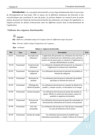 17
Tableau 3 : exigences fonctionnelles
Introduction : La conception fonctionnelle est une étape fondamentale dans le processus
de développement de tout projet. Elle se repose sur la définition minutieuse des fonctions et des
caractéristiques qui constituent le cœur du projet. Le présent chapitre est consacré pour la partie
analyse du projet où l’étude des besoins fonctionnelles des utilisateurs est évoqué. En supplément, ce
chapitre présente les détails d’interactions entre les différents acteurs dans le fonctionnement de
l’application.
Tableaux des exigences fonctionnelles
Légende :
Réf : Référence, identifiant unique de l’exigence dans les différentes étapes du projet.
Prio : Priorité, reflète le degré d’importance de l’exigence…
Type : technique
Réf Type Module Description Prio
EF-01 Fonctionnel Inscription des
utilisateurs
L’application doit permettre aux utilisateurs de créer leurs
comptes en fournissant leurs informations (nom, prénoms,
email et mot de passe) pour se connecter à l’application en
tant que administrateurs ou autres.
1
EF-02 Fonctionnel Connexion des
utilisateurs
Les utilisateurs enregistrés doivent pouvoir se connecter à
l’application en utilisant leurs identifiants
1
EF-03 Fonctionnel Navigation par
catégories
Les utilisateurs doivent pouvoir parcourir les produits en
fonction de catégories
1
EF-04 Fonctionnel Recherche de
produits
Les utilisateurs doivent pouvoir rechercher des produits
specifique en utilisant des mots-clé
1
EF-05 Fonctionnel Affichage des
détails du produit
Les utilisateurs doivent pouvoir consulter les détails d’un
produit, y compris son prix, sa description et ses images
1
EF-06 Fonctionnel Gestion du panier Les utilisateurs doivent pouvoir ajouter des produits au
panier, afficher le contenu de leurs paniers, ajuster les
quantités et supprimer des produits
1
EF-07 Fonctionnel Processus de
paiement
Les utilisateurs doivent pouvoir passer des commandes en
fournissant des informations de livraison et de paiement
1
EF-08 Fonctionnel Suivi des
commandes
Les utilisateurs doivent pouvoir l’état de leurs commandes
en cours de traitement et de livraison.
1
EF-09 Fonctionnel Gestion de compte Les utilisateurs doivent pouvoir modifier leurs
informations personnelles, y compris l’adresse de livraison
1
Conception fonctionnelle
Chapitre II
 