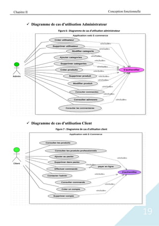 19
Figure 6 : Diagramme de cas d’utilisation administrateur
Figure 7 : Diagramme de cas d’utilisation client
✓ Diagramme de cas d’utilisation Administrateur
✓ Diagramme de cas d’utilisation Client
Conception fonctionnelle
Chapitre II
 