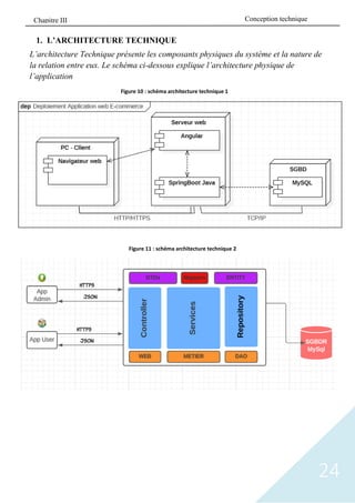 24
1. L’ARCHITECTURE TECHNIQUE
L’architecture Technique présente les composants physiques du système et la nature de
la relation entre eux. Le schéma ci-dessous explique l’architecture physique de
l’application
Figure 10 : schéma architecture technique 1
Figure 11 : schéma architecture technique 2
Conception technique
Chapitre III
 