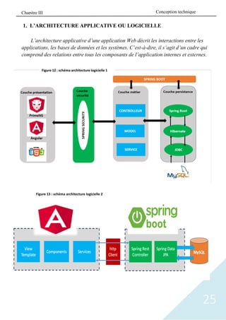 25
1. L’ARCHITECTURE APPLICATIVE OU LOGICIELLE
L’architecture applicative d’une application Web décrit les interactions entre les
applications, les bases de données et les systèmes. C’est-à-dire, il s’agit d’un cadre qui
comprend des relations entre tous les composants de l’application internes et externes.
Figure 12 : schéma architecture logicielle 1
Figure 13 : schéma architecture logicielle 2
Conception technique
Chapitre III
 
