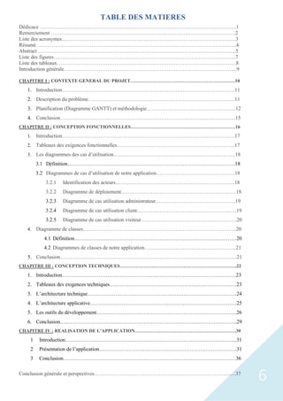 6
Dédicace …………………………………………………………………………………………………..1
Remerciement …………………………………………………………………………………………….2
Liste des acronymes……………………………………………………………………………………….3
Résumé…………………………………………………………………………………………………….4
Abstract …………………………………………………………………………………………………...5
Liste des figures…………………………………………………………………………………………...7
Liste des tableaux………………………………………………………………………………………….8
Introduction générale……………………………………………………………………………………....9
CHAPITRE I : CONTEXTE GENERAL DU PROJET…………………………………………………………10
1. Introduction………………………………………………………………………………………11
2. Description du problème…………………………………………………………………………11
3. Planification (Diagramme GANTT) et méthodologie……………………………………………12
4. Conclusion………………………………………………………………………………………..15
CHAPITRE II : CONCEPTION FONCTIONNELLES…………………………………………………………16
1. Introduction………………………………………………………………………………………17
2. Tableaux des exigences fonctionnelles…………………………………………………………..17
3. Les diagrammes des cas d’utilisation…………………………………………………………….18
3.1 Définition……………………………………………………………………………………18
3.2 Diagrammes de cas d’utilisation de notre application………………………………………18
3.2.1 Identification des acteurs…………………………………………………………...18
3.2.2 Diagramme de déploiement…………………………………………………………18
3.2.3 Diagramme de cas utilisation administrateur……………………………………….19
3.2.4 Diagramme de cas utilisation client…………………………………………………19
3.2.5 Diagramme de cas utilisation visiteur……………………………………………….20
4. Diagramme de classes…………………………………………………………………………….20
4.1 Définition…………………………………………………………………………………20
4.2 Diagrammes de classes de notre application……………………………………………..21
5. Conclusion………………………………………………………………………………………...21
CHAPITRE III : CONCEPTION TECHNIQUES………………………………………………………………..22
1. Introduction……………………………………………………………………………………….23
2. Tableaux des exigences techniques……………………………………………………………….23
3. L’architecture technique…………………………………………………………………………..24
4. L’architecture applicative…………………………………………………………………………25
5. Les outils du développement……………………………………………………………………...26
6. Conclusion………………………………………………………………………………………...29
CHAPITRE IV : REALISATION DE L’APPLICATION……………………………………………………….30
1 Introduction……………………………………………………………………………………...31
2 Présentation de l’application…………………………………………………………………….31
3 Conclusion………………………………………………………………………………………36
Conclusion générale et perspectives………………………………………………………………………37
TABLE DES MATIERES
 