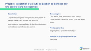 Description:
L’objectif de ce stage est d’intégrer un outil de gestion de
données dont le client est basé sur javascript,
le connecter sur plusieurs bases de données, développer
les modèles et les méthodes des actions.
Technologies:
Linux debain, Web, microservice, data science.
Docker, NodeJs, Javascript, REST, TypeORM, Mysql
server
Profile recherché:
Stage ingénieur spécialité informatique
Nombre de stagiaire pour le sujet:
1 stagiaire
Projet 8 : Intégration d’un outil de gestion de données sur
une architecture microservice
InSoDev © 2021 – All rights reserved
 