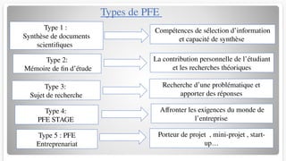 Pfe Types PFE comment faire LICENCE MASTERrrr.pptx