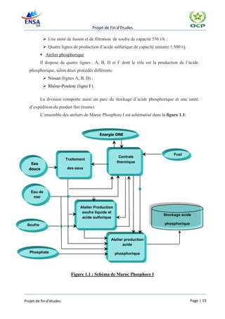 Projet de Fin d’Etudes

            Une unité de fusion et de filtration de soufre de capacité 536 t/h ;
            Quatre lignes de production d’acide sulfurique de capacité unitaire 1.500 t/j.
           Atelier phosphorique
          Il dispose de quatre lignes : A, B, D et F dont le rôle est la production de l’acide
   phosphorique, selon deux procédés différents:
            Nissan (lignes A, B, D) ;
            Rhône-Poulenc (ligne F).

          La division comporte aussi un parc de stockage d’acide phosphorique et une unité
   d’expédition du produit fini (trains).
          L’ensemble des ateliers de Maroc Phosphore I est schématisé dans la figure 1.1:



                                            Energie ONE




                                                                                    Fuel
                                                      Centrale
                         Traitement
   Eau                                               thermique
  douce                  des eaux




    Eau de
     mer

                                Atelier Production
                                 soufre liquide et
                                                                              Stockage acide
                                 acide sulfurique
 Soufre                                                                        phosphorique



                                                 Atelier production
                                                        acide

   Phosphate                                         phosphorique




                           Figure 1.1 : Schéma de Maroc Phosphore I




Projet de fin d’études                                                                        Page | 19
 