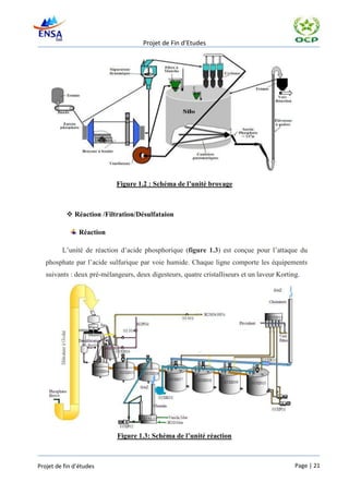 Projet de Fin d’Etudes




                            Figure 1.2 : Schéma de l’unité broyage



            Réaction /Filtration/Désulfataion

                Réaction

         L’unité de réaction d’acide phosphorique (figure 1.3) est conçue pour l’attaque du
   phosphate par l’acide sulfurique par voie humide. Chaque ligne comporte les équipements
   suivants : deux pré-mélangeurs, deux digesteurs, quatre cristalliseurs et un laveur Korting.




                            Figure 1.3: Schéma de l’unité réaction



Projet de fin d’études                                                                       Page | 21
 