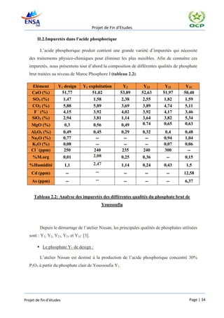 Projet de Fin d’Etudes

       II.2.Impuretés dans l'acide phosphorique

         L’acide phosphorique produit contient une grande variété d’impuretés qui nécessite
   des traitements physico-chimiques pour éliminer les plus nuisibles. Afin de connaître ces
   impuretés, nous présentons tout d’abord la composition de différentes qualités de phosphate
   brut traitées au niveau de Maroc Phosphore I (tableau 2.2).

    Elément         Y1 design     Y1 exploitation         Y2       Y23         Y21         Y1C
    CaO (%)           51,77            51,02            53,89     52,63       51,97       50,40
    SO3 (%)            1,47             1,58             2,38      2,55        1,82        1,59
    CO2 (%)            5,88             5,89             3,69      3,89        4,74        5,11
     F - (%)           4,15             3,92             4,02      3,92        4,17        3,46
    SiO2 (%)           2,94             3,81             1,14      3,64        3,82        5,34
    MgO (%)              0,3             0,56            0,49      0.74        0,65        0,63
    Al2O3 (%)            0,49            0,45            0,29      0,32         0,4        0,48
    Na2O (%)             0,77             --              --        --         0,94        1,04
    K2O (%)              0,08             --              --        --         0,07        0,06
    Cl - (ppm)           250             240             235       240         300          --
     %M.org              0,01            2,08            0,25      0,36         --         0,15
   %Humidité             1,1             2,47            1,14      0,24        0,43        1,5
    Cd (ppm)              --               --                --     --          --        12,58
    As (ppm)              --               --                --     --          --         6,37


     Tableau 2.2: Analyse des impuretés des différentes qualités du phosphate brut de
                                                Youssoufia




         Depuis le démarrage de l’atelier Nissan, les principales qualités de phosphates utilisées
   sont : Y1, Y2, Y23, Y21 et Y1C [3].

        Le phosphate Y1 de design :

         L’atelier Nissan est destiné à la production de l’acide phosphorique concentré 30%
   P2O5 à partir du phosphate clair de Youssoufia Y1.




Projet de fin d’études                                                                       Page | 34
 