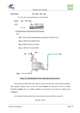 Projet de Fin d’Etudes

   B.M.Global:                          QA+ Qϕϕ = QB + QAC

                 Or : QB=0 car nous procédons en circuit fermé.

         Donc :       QAC = QA+ Qϕϕ

         A.N :                       QAC = 80.12 + 2.36
                                       QAC = 82.48 t/h

            Circuit Ouvert (viscosité élevée des boues) :
            Soit :

                 - QA le débit d’acide phosphorique produit par la ligne B ou D.

                 - Qϕϕ le débit de phosphate broyé.

                 - QB le débit des boues recyclées.

                 - QAC le débit de l’acide clarifié.

                                             Qϕϕ
                           QA                                                      QAC




             Q(B)


                     Figure 3.3: Désulfatation d’une seule ligne (circuit ouvert)


         Pour calculer le débit des boues dans le cas du circuit ouvert, nous sommes amenés à
   faire quelques analyses pour le taux de solide (annexe 1) ainsi que le taux de sulfates
   (%H2SO4) (annexe 2). Les résultats obtenus sont présentés sous forme de tableau dans
   l’annexe 3.

         Les résultats d’analyses des boues nous donne un taux de sulfate moyen de :

                                            %H2SO4 ≈ 10%


Projet de fin d’études                                                                   Page | 52
 